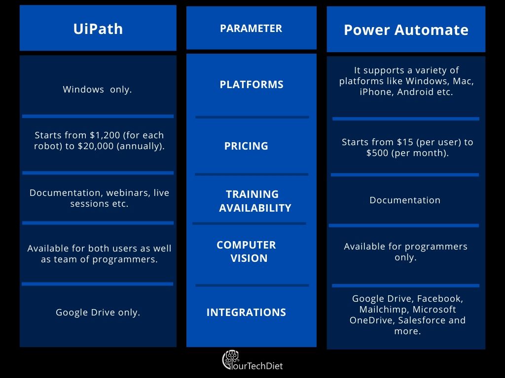 uipath pricing