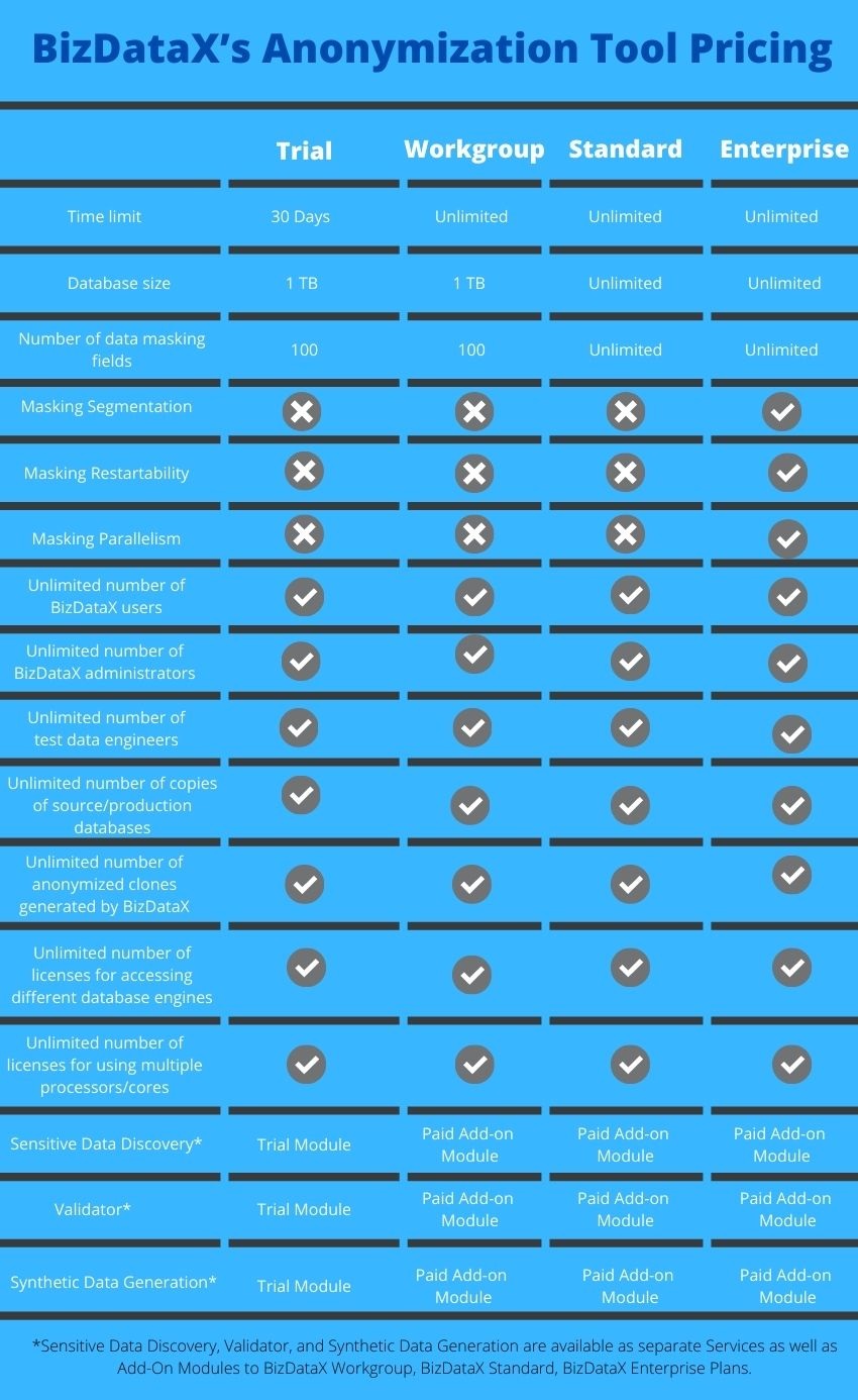 BizDataX’s anonymization tool Pricing